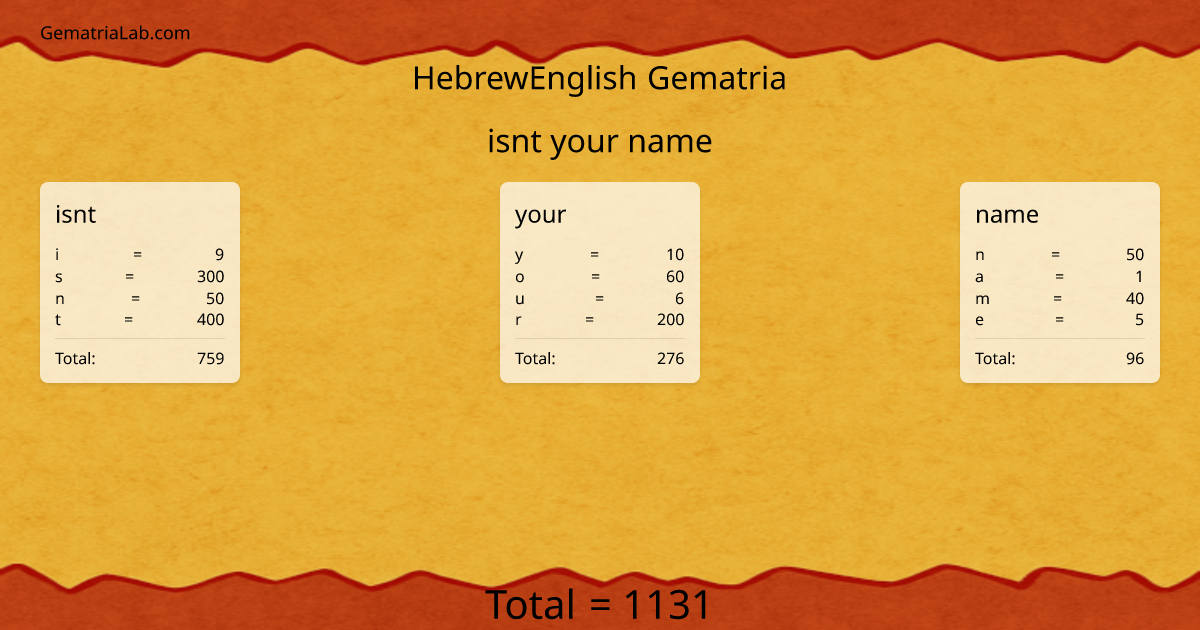 isnt your name in hebrewEnglish Gematria